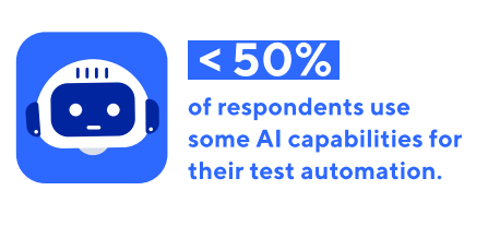 50% of respondents use some AI capabilities for their test automation