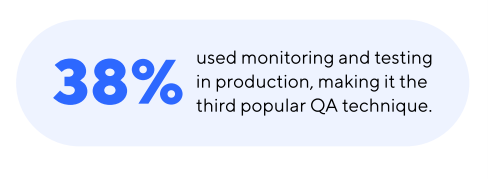 used monitoring and testing in production