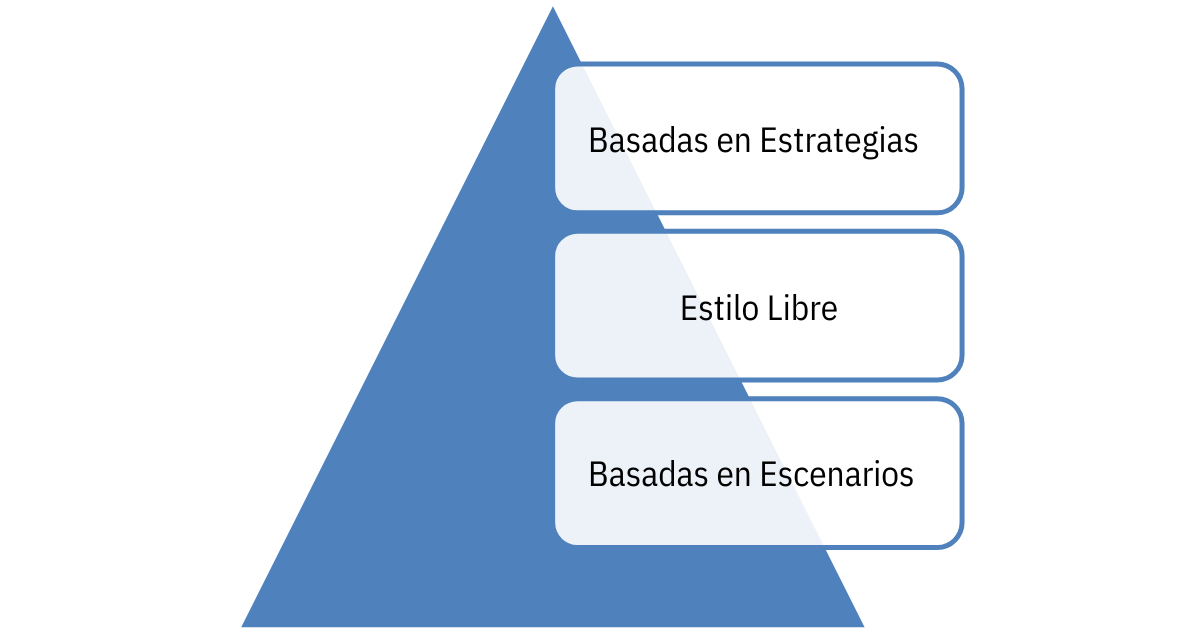 tipos de pruebas exploratorias