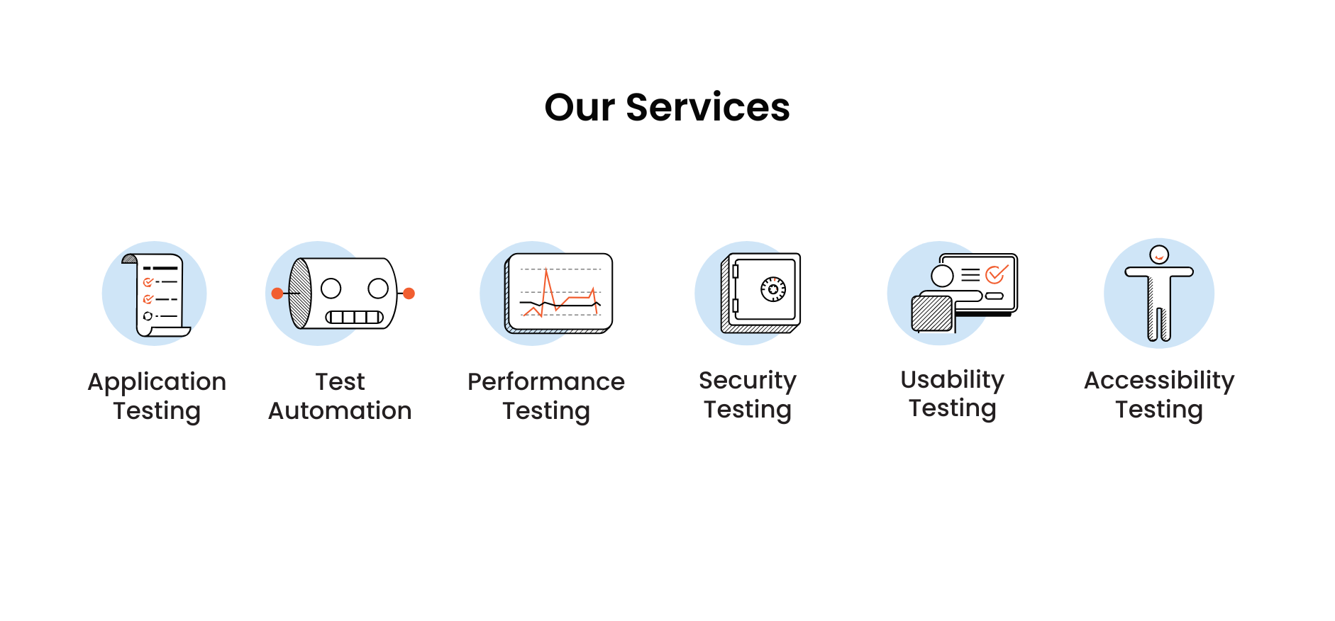 QAlified testing services