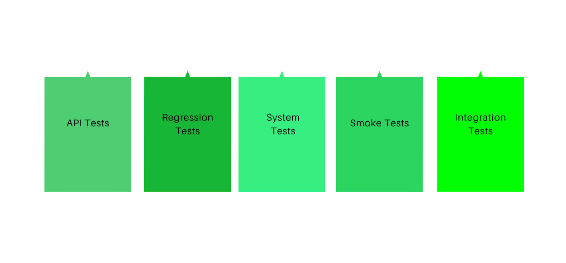 automation testing steps