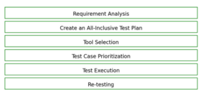 What is QA testing and why it's so important?