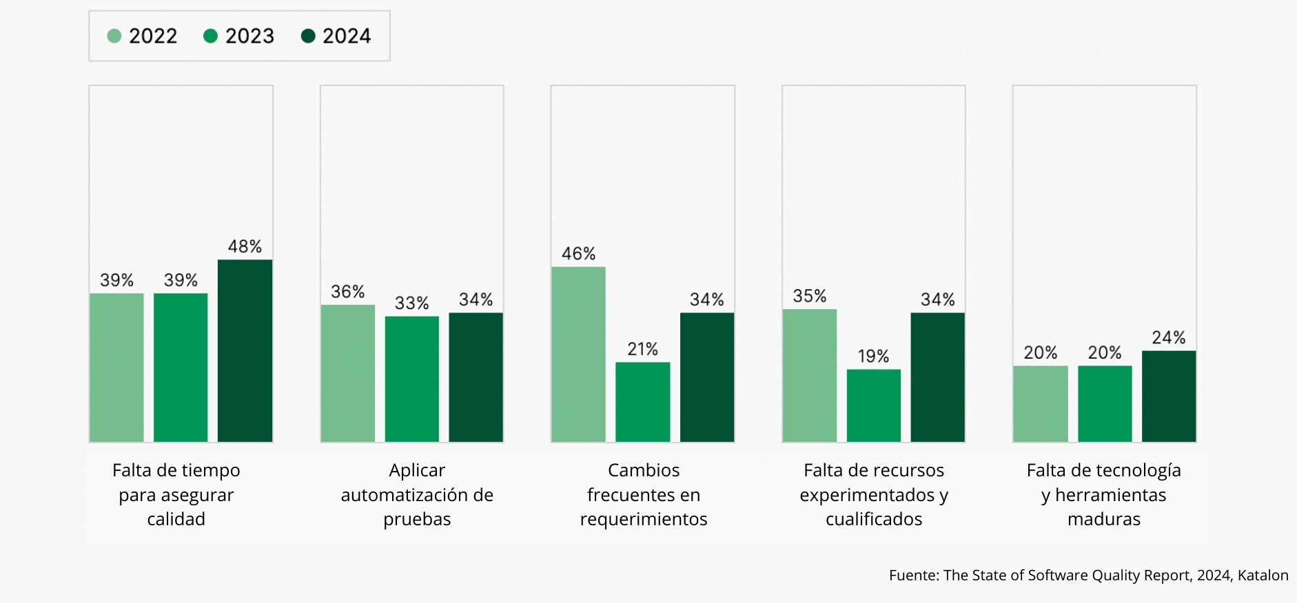 Desafíos más relevantes del Software Testing