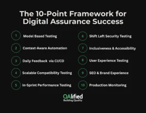 10 point frameworks