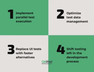 ilustrative Best Practices Regression Test Automation