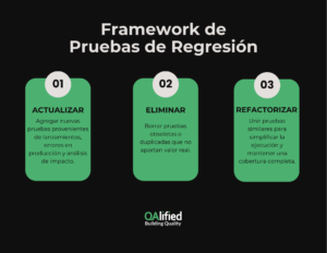ilustracion framework pruebas de regresion