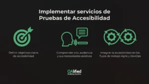 Representación visual de los servicios de testing de accesibilidad. Tres íconos verdes sobre un fondo negro. Primer ícono: un objetivo con una flecha, con el texto "Definir objetivos claros de accesibilidad". Segundo ícono: una persona hablando con un globo de diálogo, con el texto "Comprender a tu audiencia y sus necesidades de asistencia". Tercer ícono: dos engranajes entrelazados en un ciclo continuo, con el texto "Integrar la accesibilidad en los flujos de trabajo Agile y DevOps". En la parte inferior, el logo de QAlified con el eslogan "Construyendo calidad"