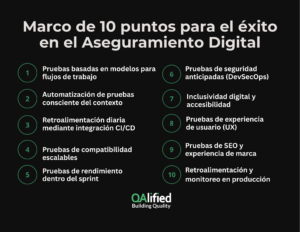 checklist 10 puntos 
