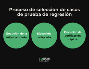 ilustracion proceso seleccion casos de prueba de regresion