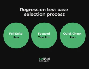 ilustrative Regression Test Selection Approach