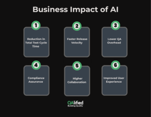 BUSINESS IMPACT OF AI