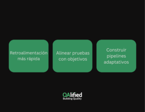 imagen ilustrativa de  Cómo debería ser un STLC moderno en las pruebas de software