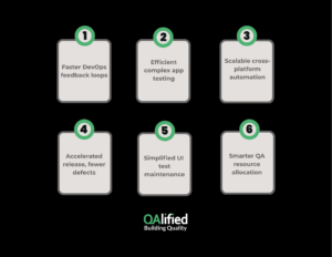 Why does Test Pyramid Still Matter in 2025? 