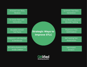 10 STRATEGIC WAYS TO IMPROVE STLC