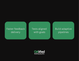 What Modern STLC in Software Testing Should Look Like