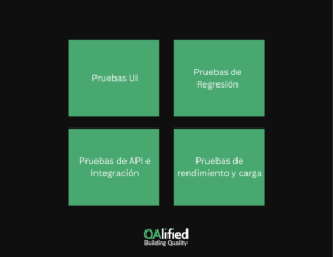Areas clave para automatizar en tu estrategia de QA para Salesforce