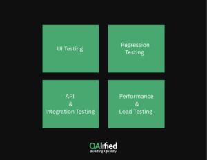 Key Areas to Automate in Your Salesforce QA Strategy