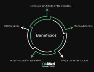 Beneficios BDD
