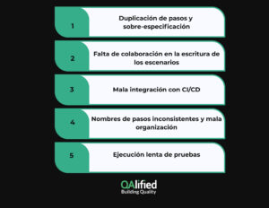 Desafíos comunes en BDD