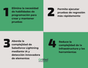 Why Low-Code Test Automation Is Gaining Momentum (1)