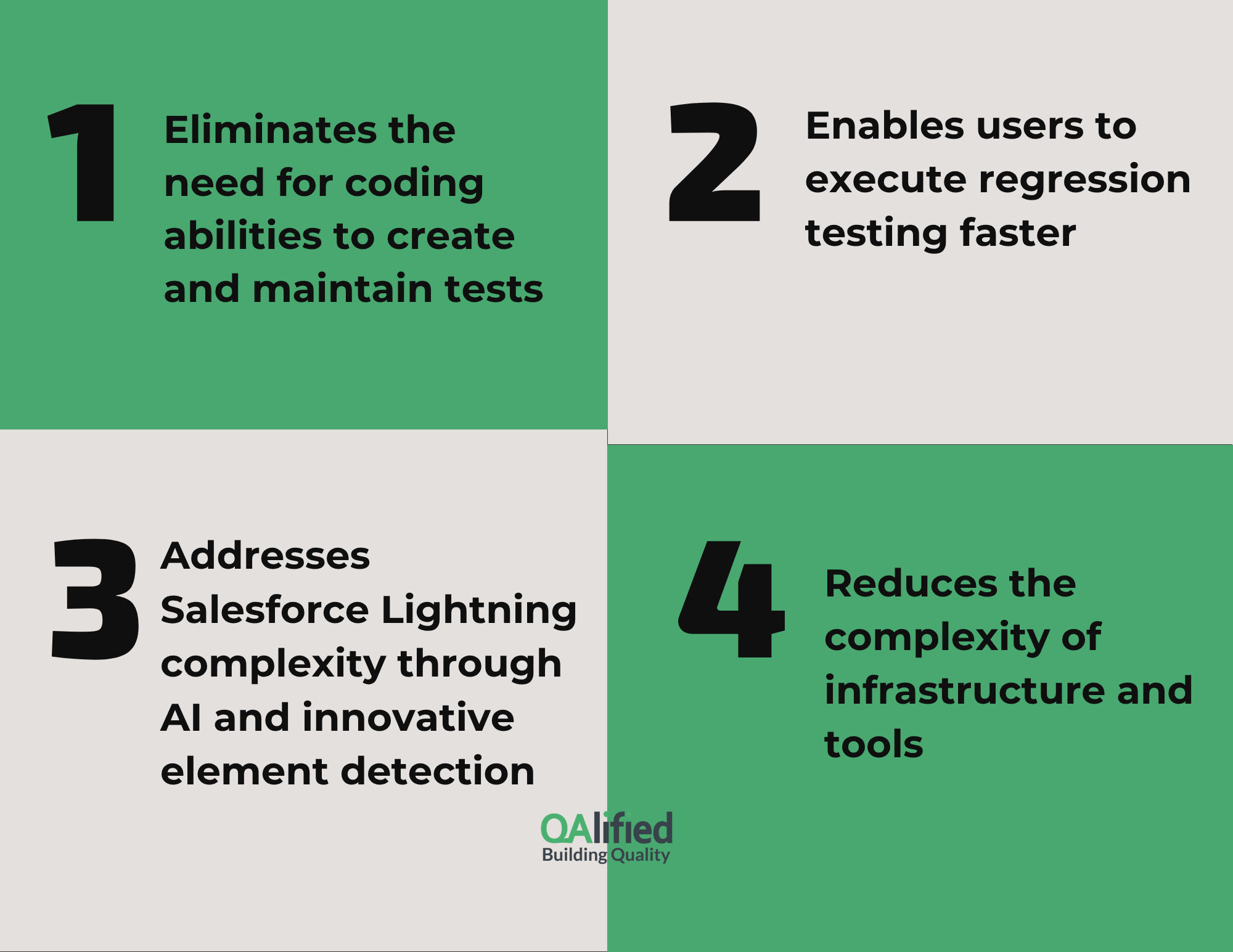 Salesforce Testing with Low-Code Tools