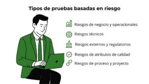 Tipos de pruebas basadas en riesgos