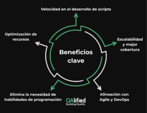 beneficios clave