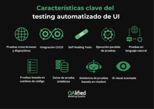 Características clave del testing automatizado de UI