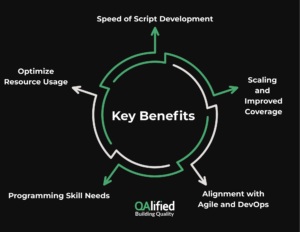 Key Benefits