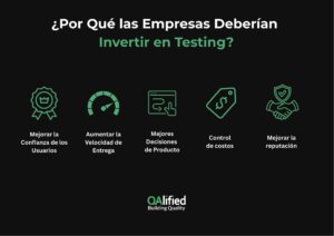 Por qué invertir en testing