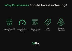 Why businesses should invest in testing