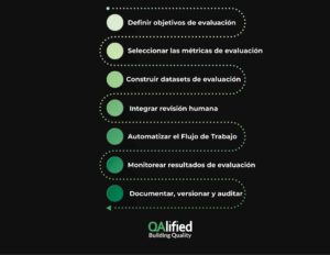 Pasos para evaluar un LLM