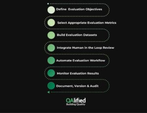 LLM Evaluation Steps
