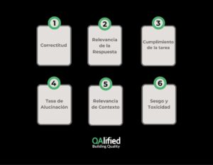 Métricas de evaluación de LLMs