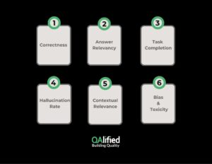 LLM Metrics
