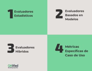 Categorías de evaluadores LLMs