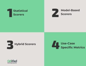 Metrics for LLM