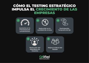 Cómo el testing impulsa el crecimiento de las empresas