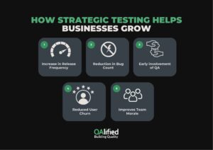 How strategic testing helps business grow