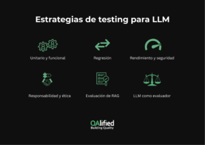 estrategias de testing para llm