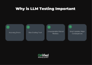 why is llm testing important