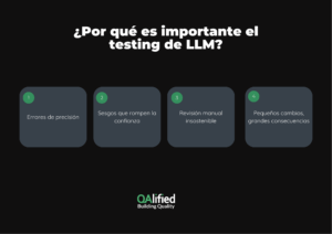 ¿Por qué es importante el testing de LLM?