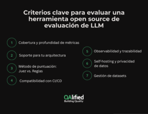 Criterios clave para evaluar una herramienta open source de evaluación de LLM