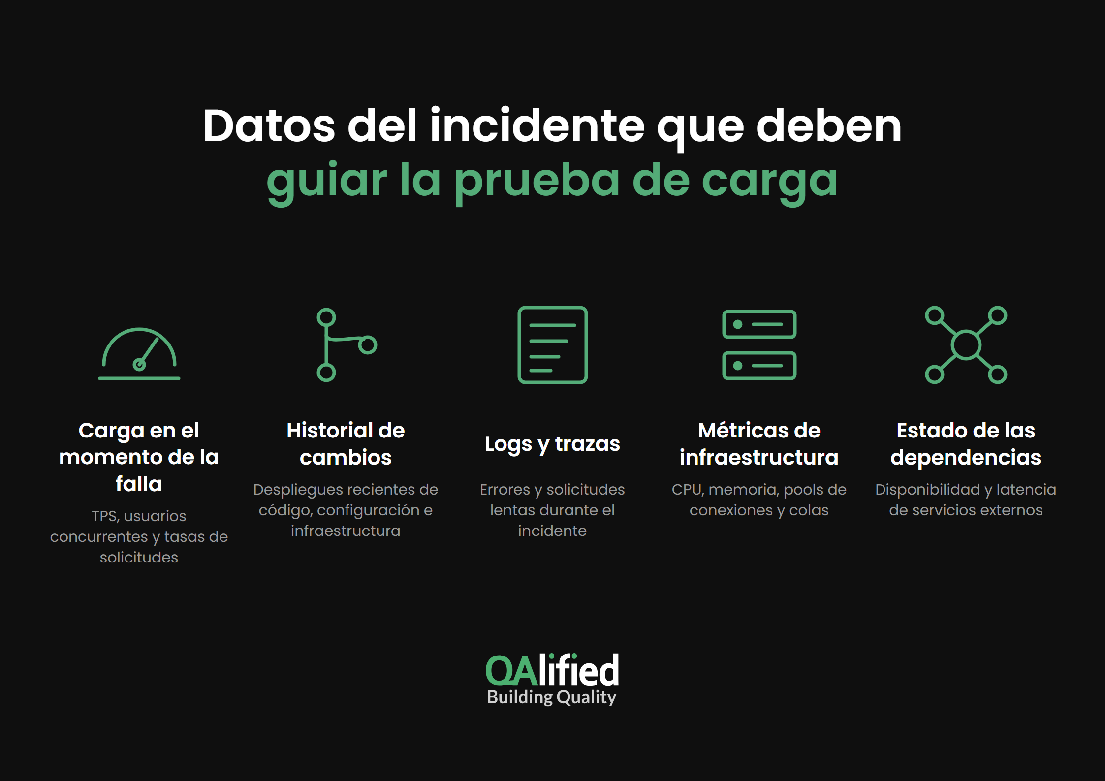 Datos del incidente a recolectar antes de las pruebas de carga después de un incidente