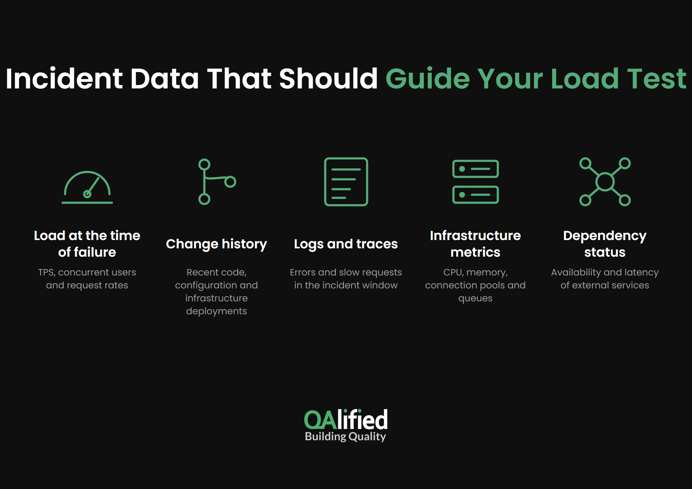Incident data to collect before load testing after an incident