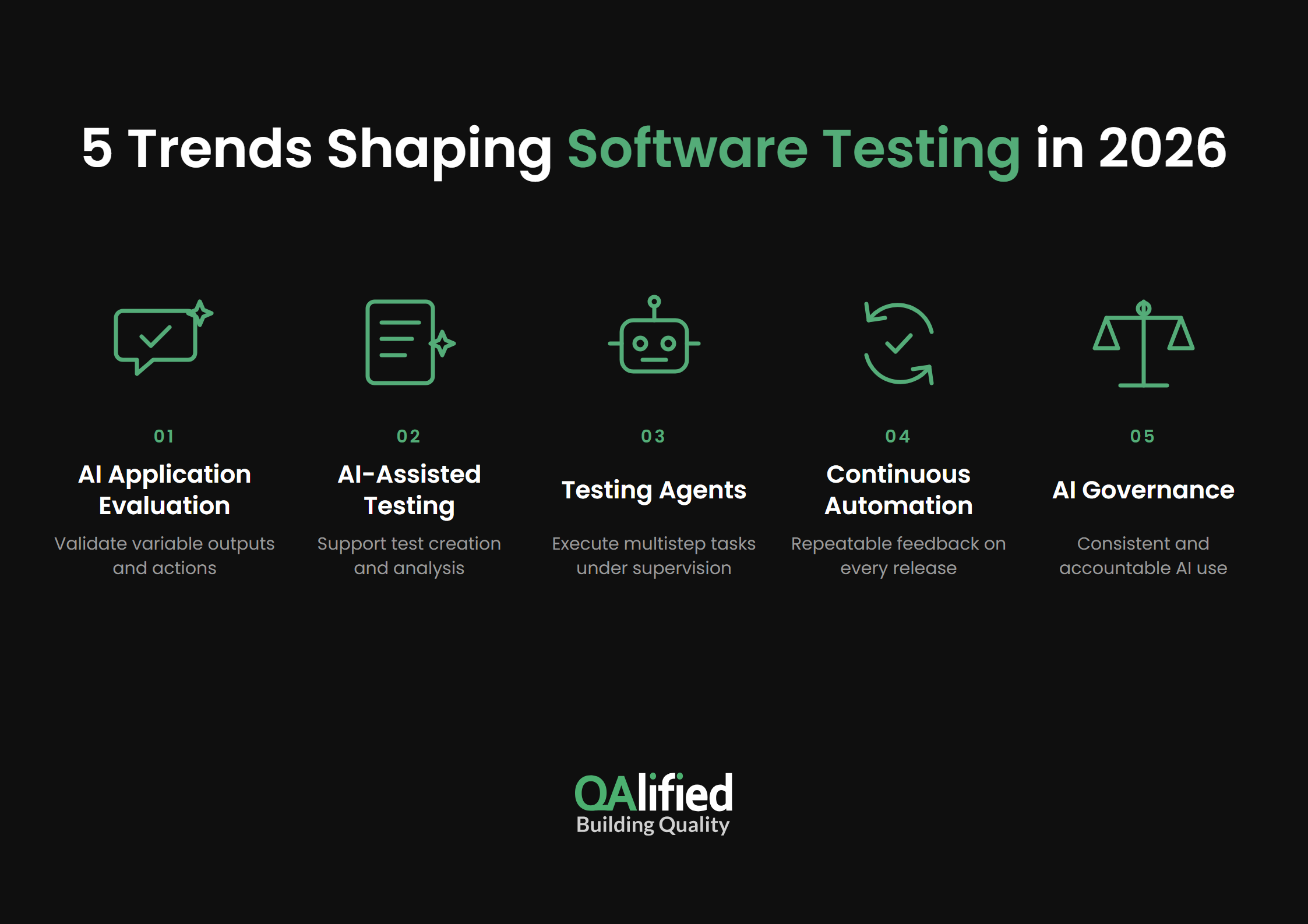 Five trends in software testing for 2026