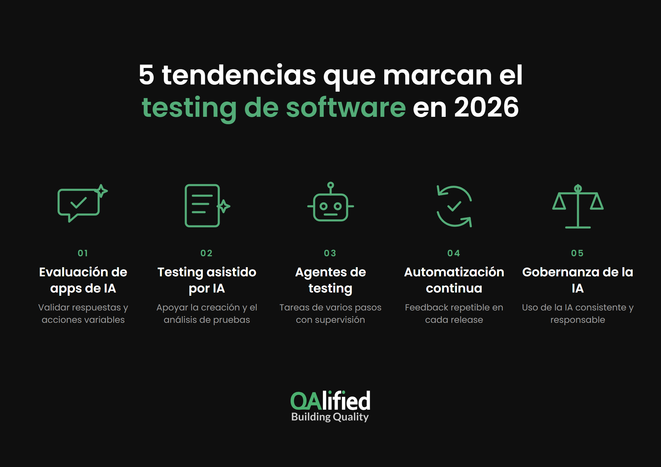 Cinco tendencias en testing de software para 2026